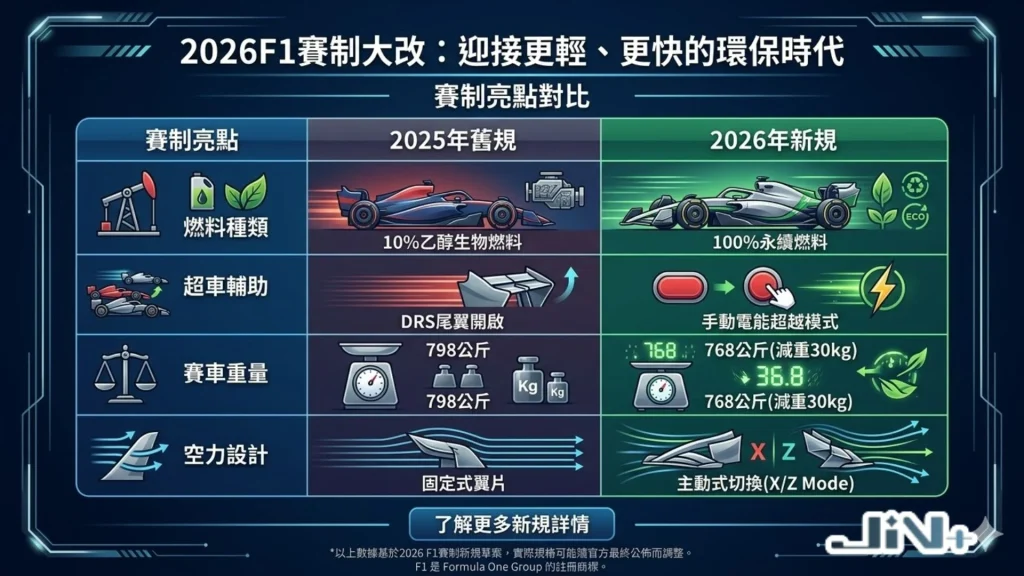 F1賽制