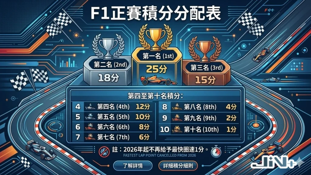 F1積分