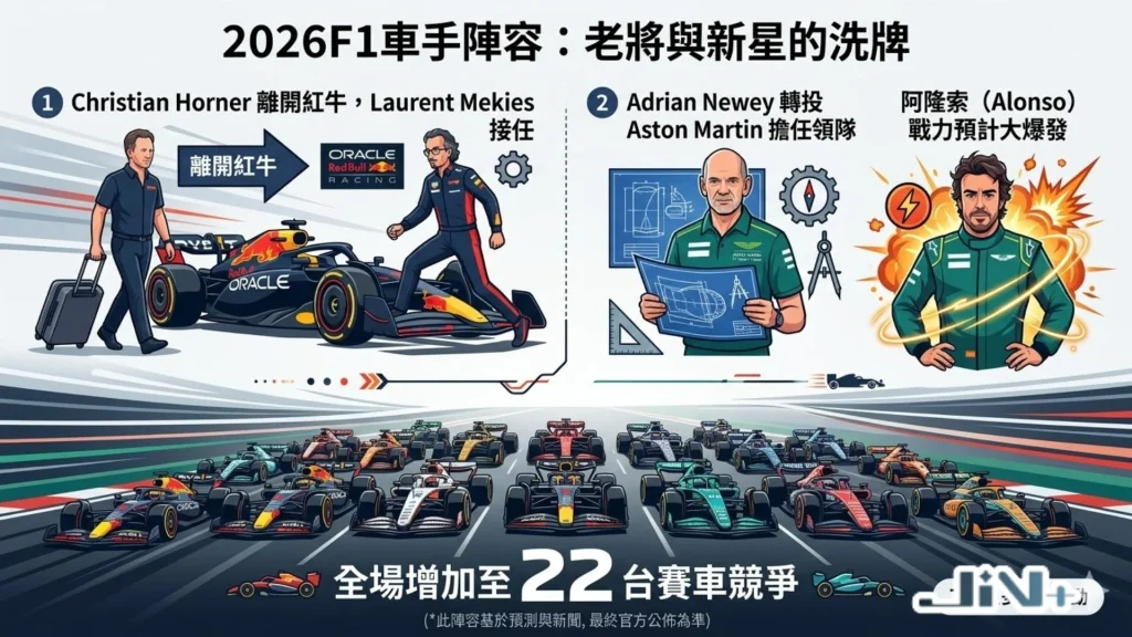 2026F1車手名單
