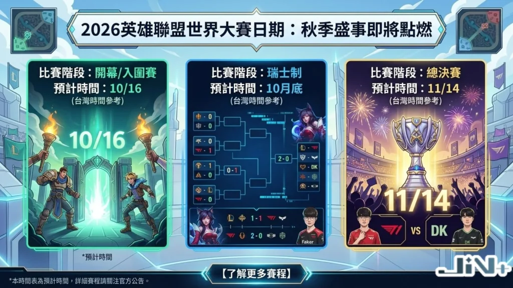 2026英雄聯盟世界大賽日期