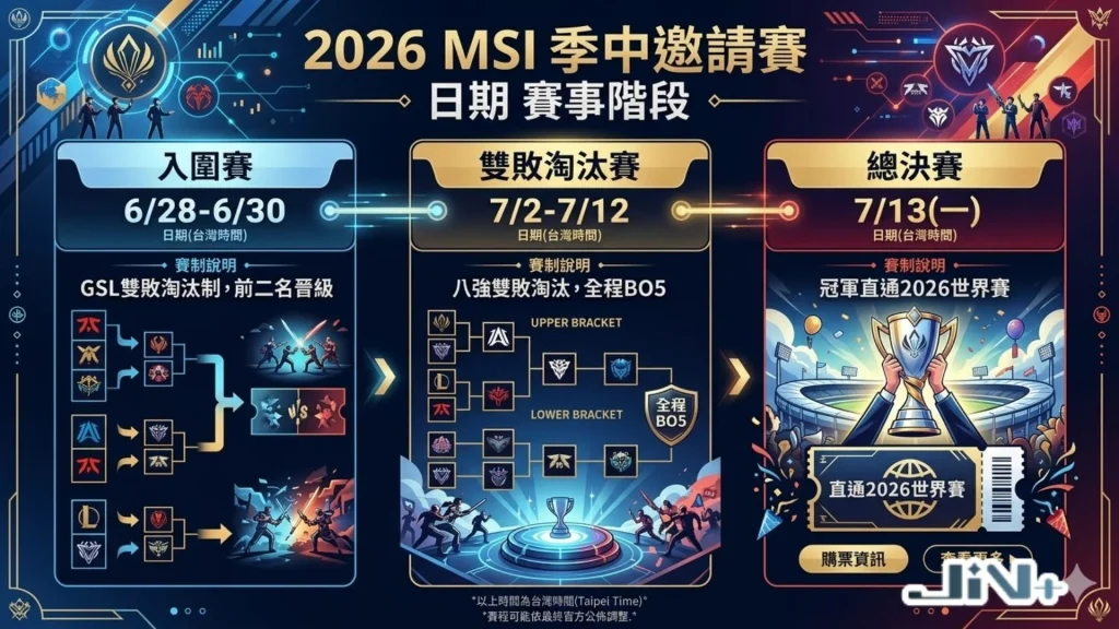 2026MSI季中邀請賽日期