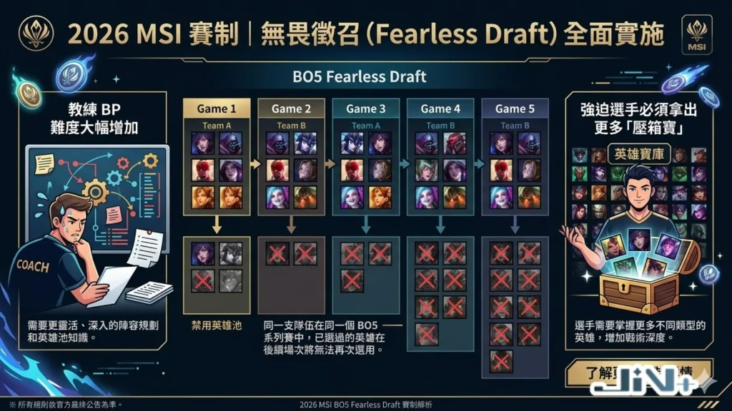 MSI無畏先鋒模式規則