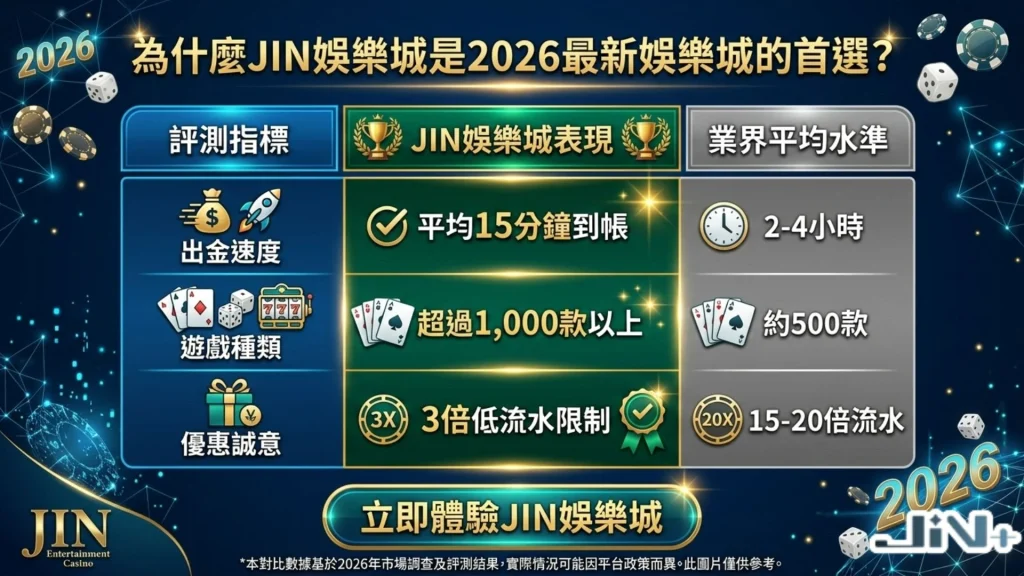 JIN娛樂城