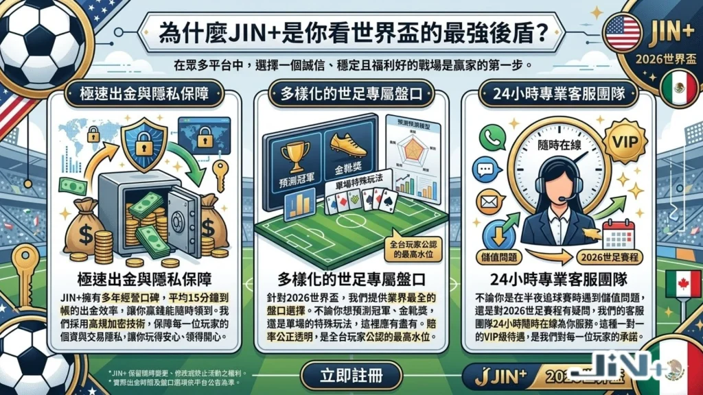 2026世足線上看