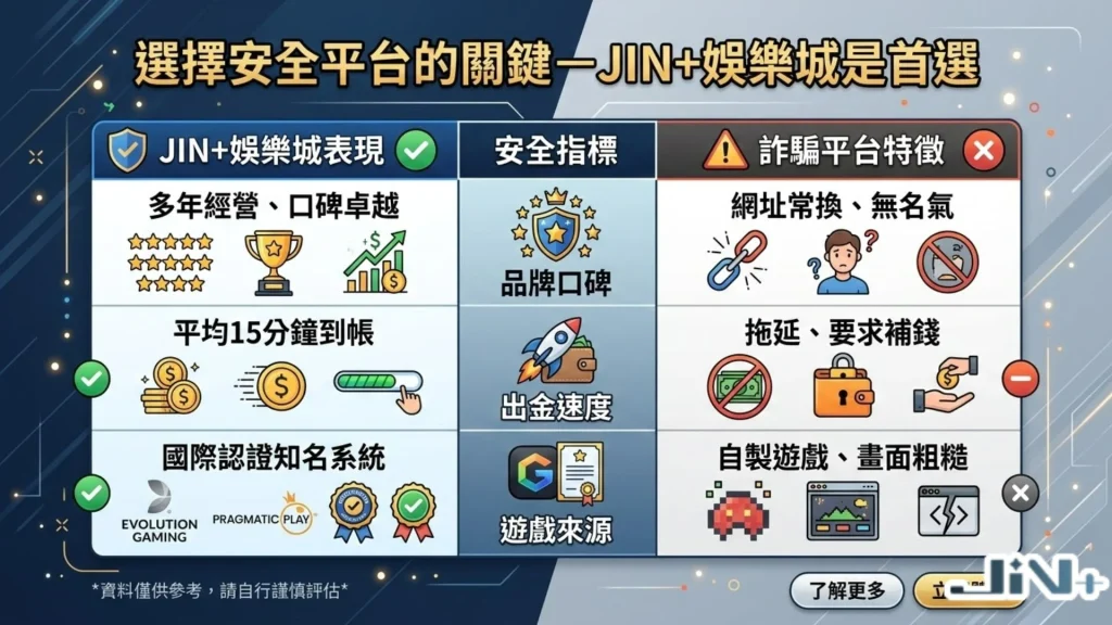 JIN+娛樂城