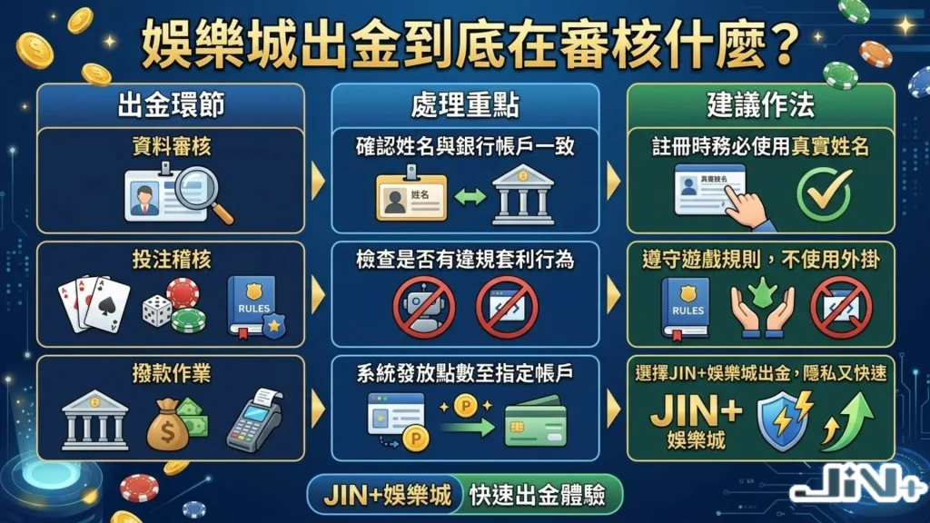 娛樂城提款