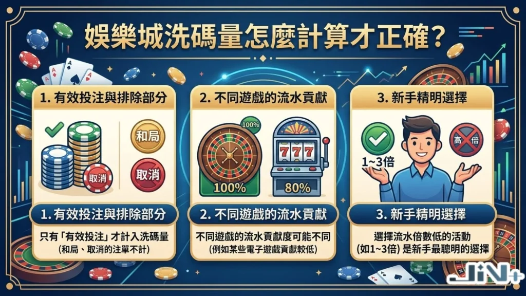 娛樂城洗碼量