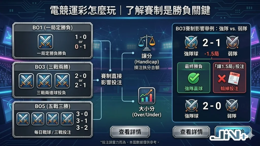 電競運彩投注