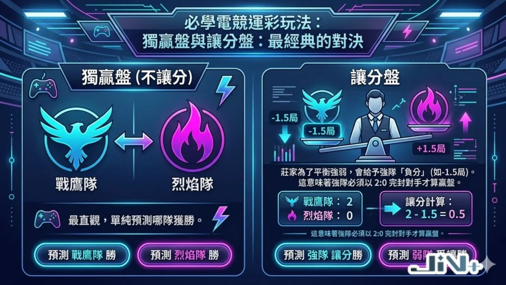 電競運彩玩法