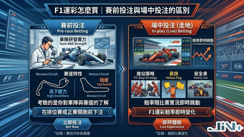 F1大獎賽投注
