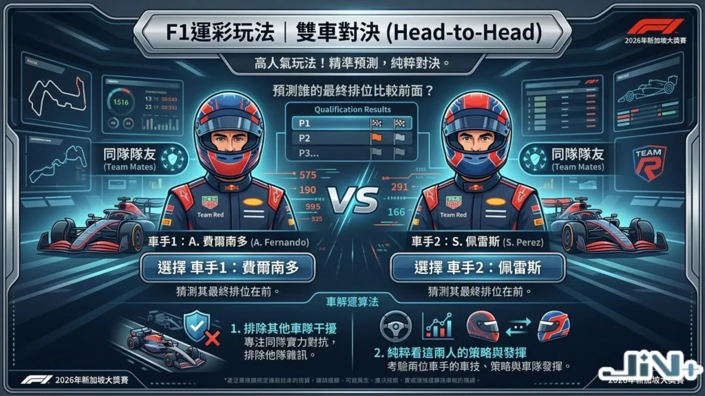 F1運彩玩法
