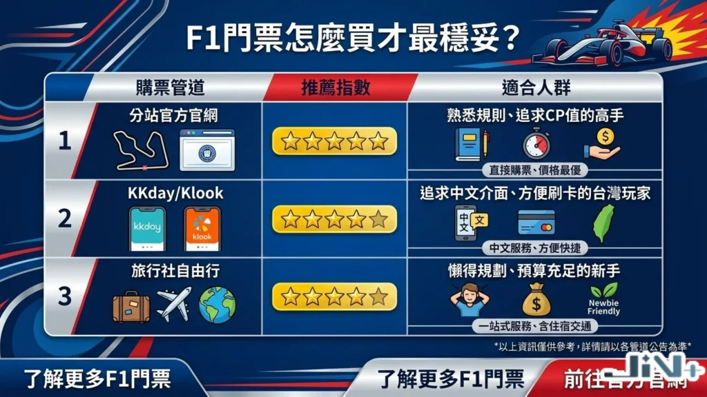 F1賽車門票
