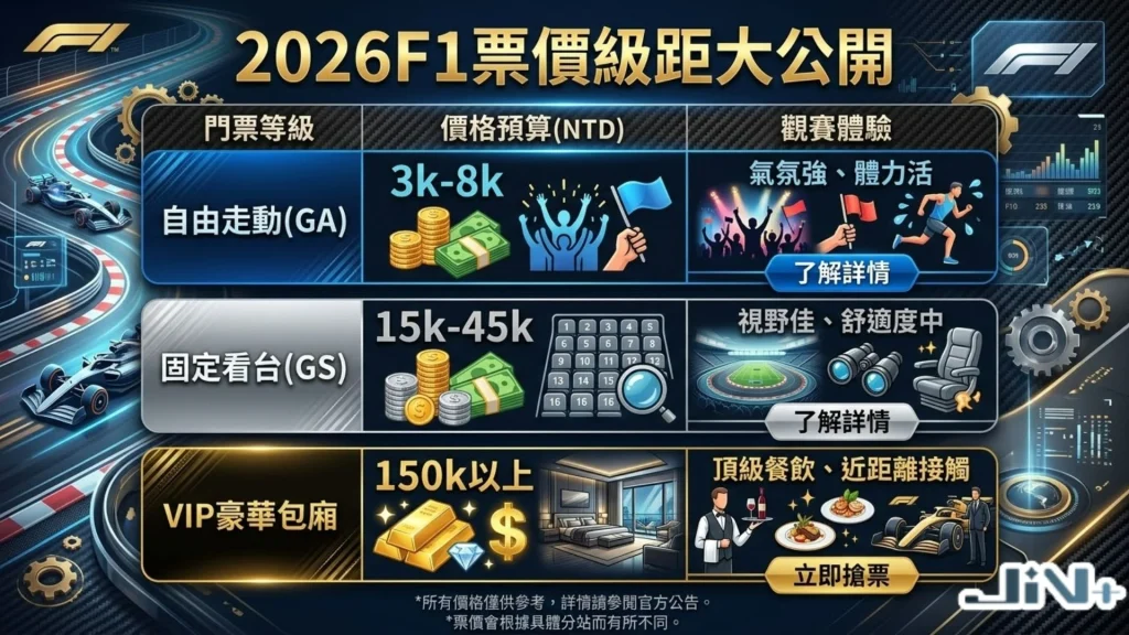 F1票價
