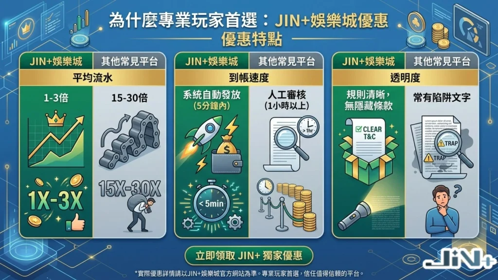 2026娛樂城首存1000送1000