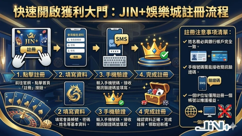 JIN+娛樂城註冊