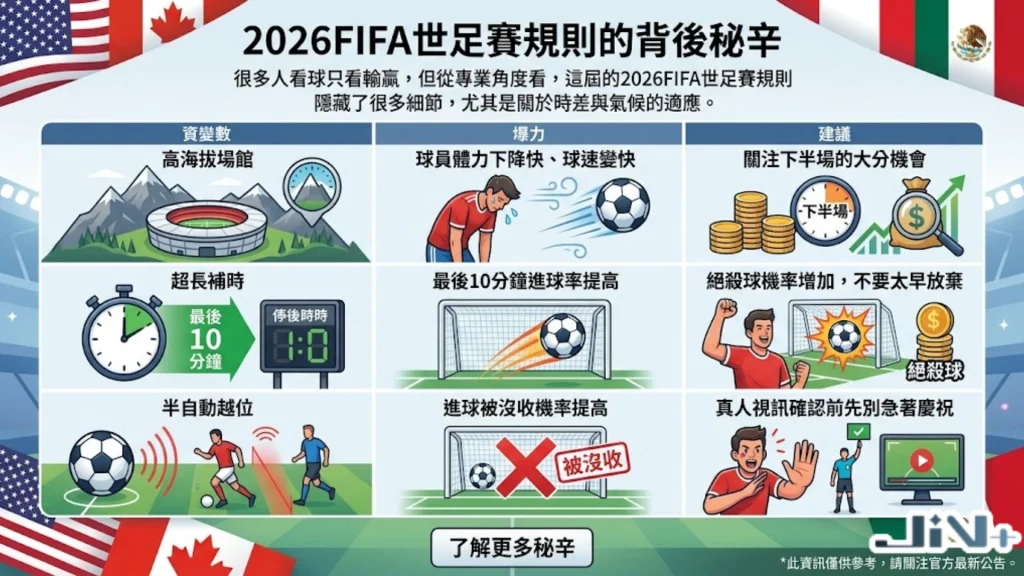 2026FIFA世足賽規則的背後秘辛