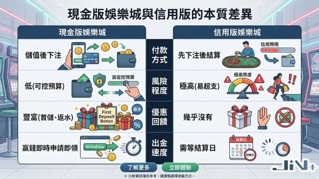 現金版娛樂城與信用版的本質差異