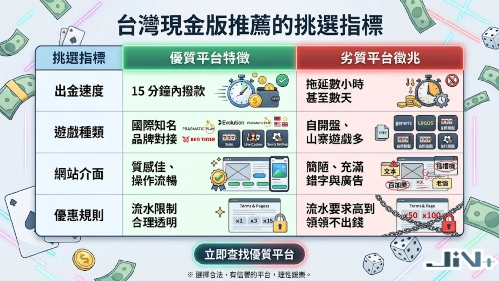台灣現金版推薦的挑選指標