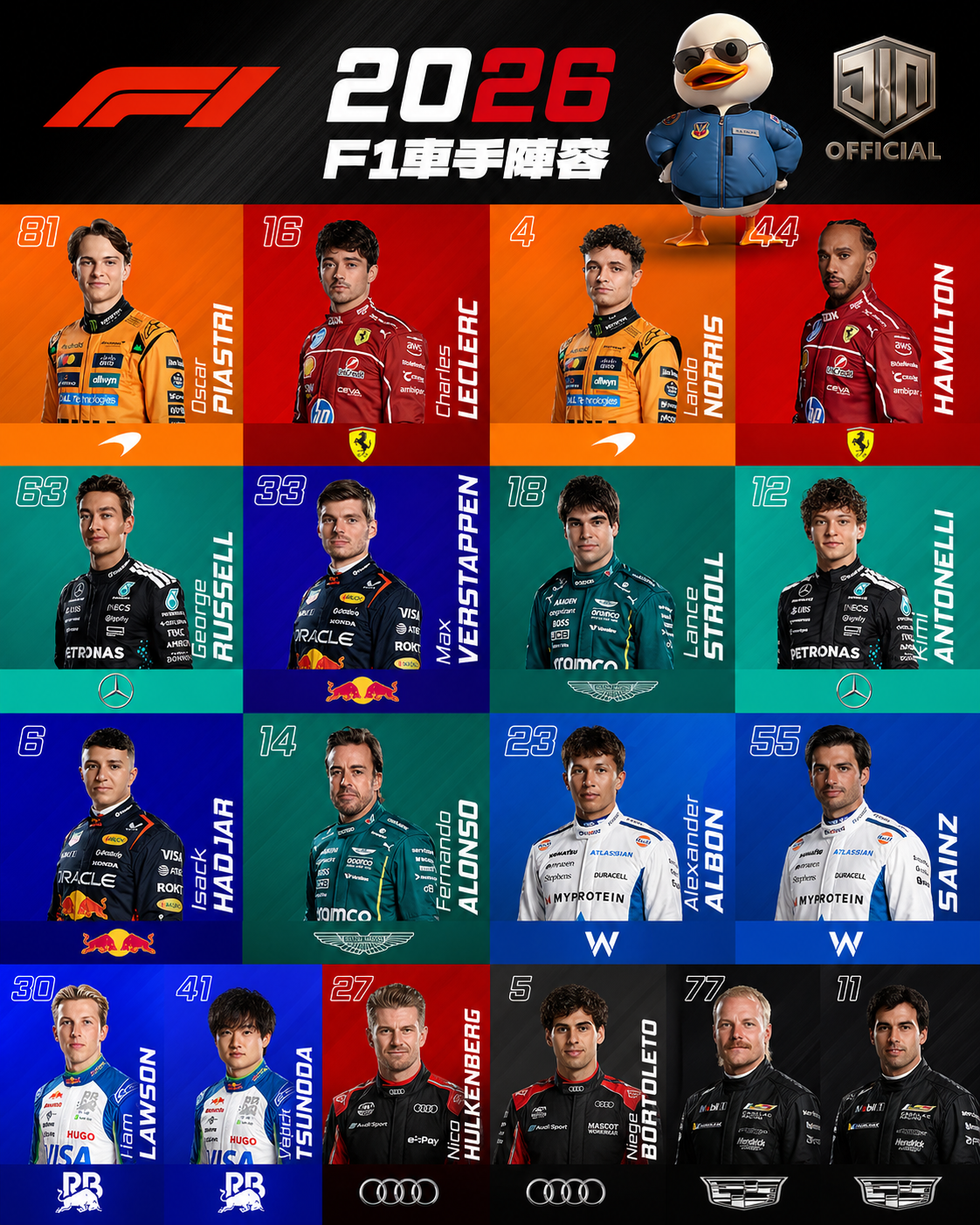 JIN娛樂城2026 F1車手陣容完整介紹，含維斯塔潘、諾里斯、勒克萊爾、漢米爾頓等頂尖車手