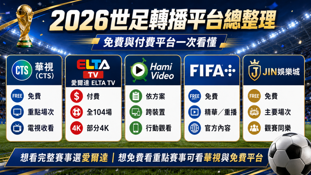 2026世足轉播平台總整理圖片,整理華視、愛爾達、Hami Video、FIFA+與JIN娛樂城的觀看方式