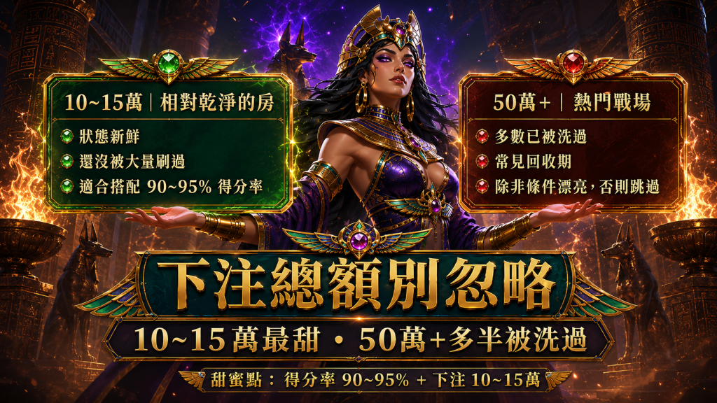 賽特選台技巧下注總額分析，說明10到15萬乾淨房與50萬以上熱門戰場差異